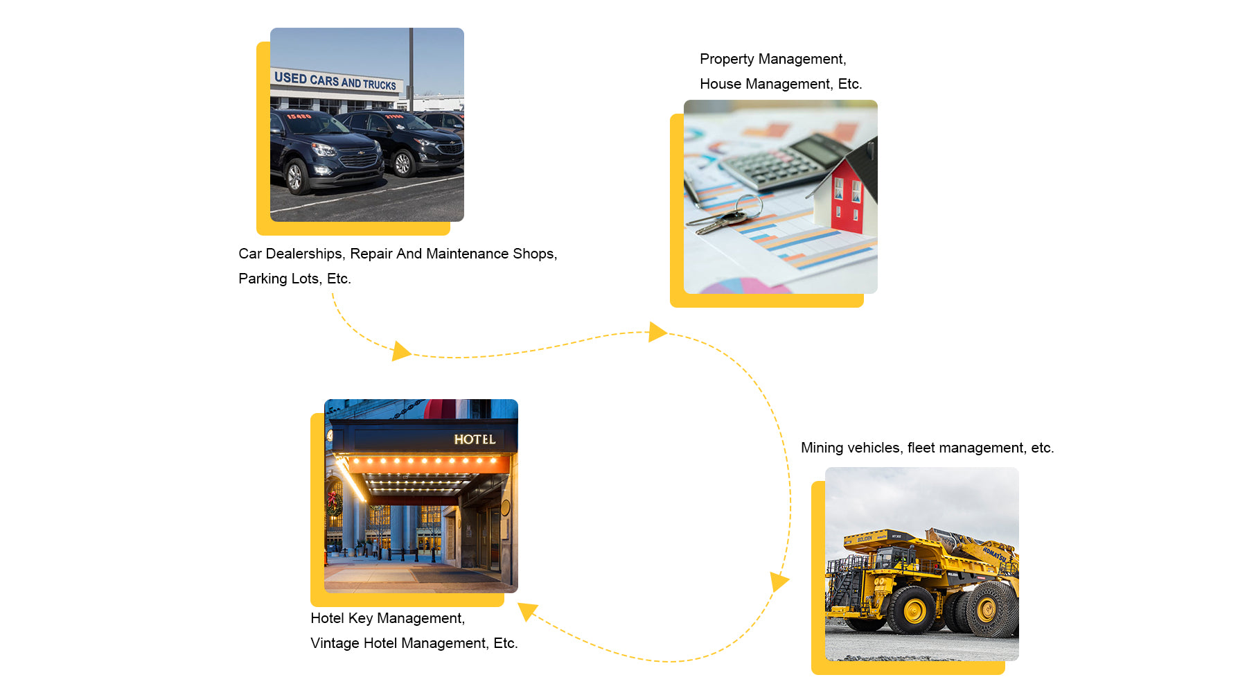 Key Storage And Management Products Supplier